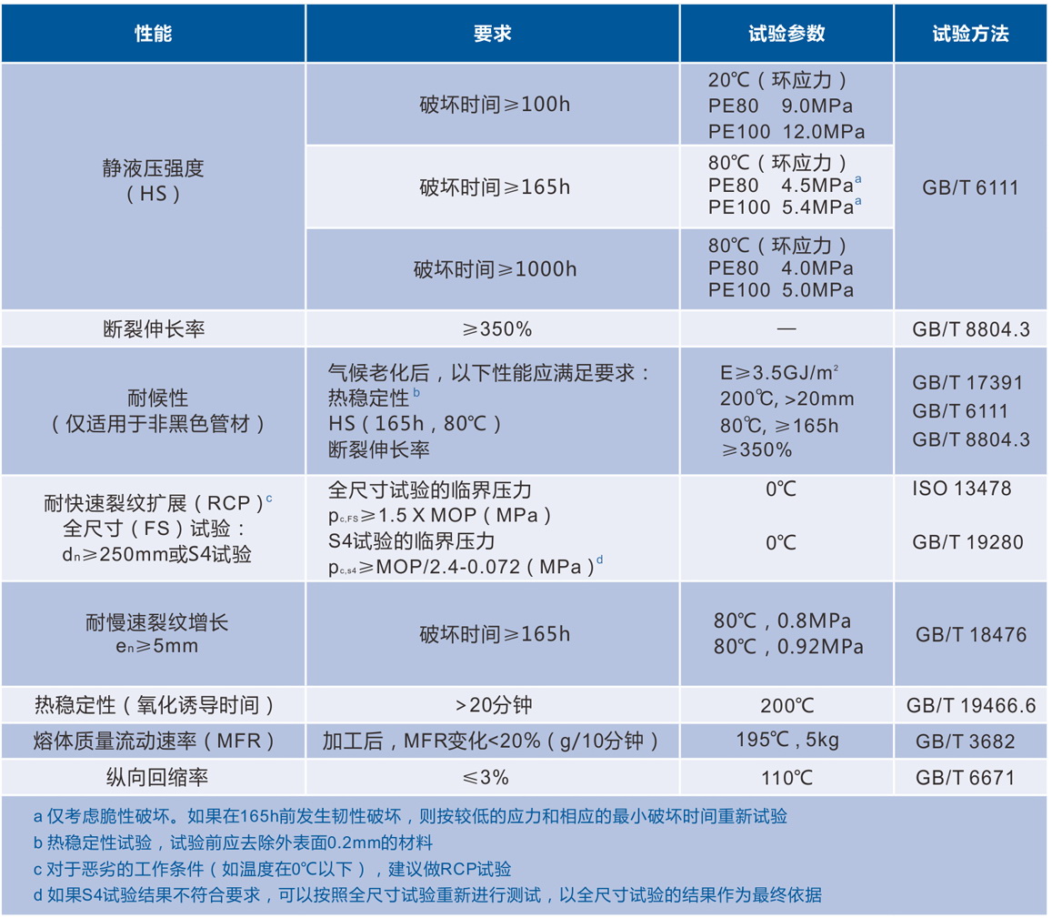 04质量控制